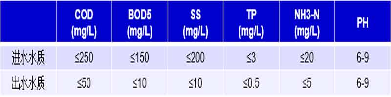 1625042893144871.jpg 出水水質(zhì).jpg