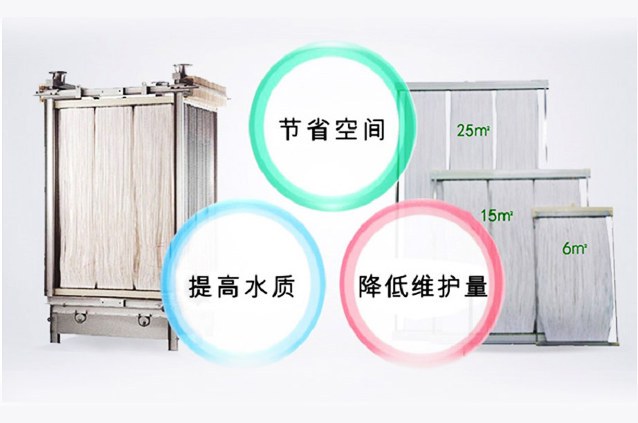 MBR膜生物反應(yīng)器工藝流程、原理及產(chǎn)品優(yōu)勢解析